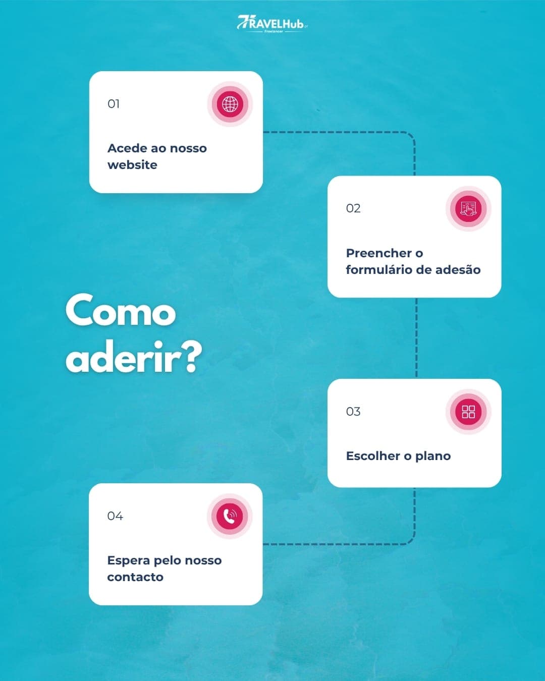 Bem-vindo à TravelHub, 4/5